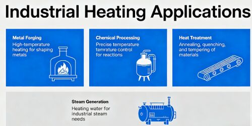 সম্পর্কে সর্বশেষ কোম্পানির খবর শিল্প গরম করার অ্যাপ্লিকেশনের জন্য সঠিক প্রতিরোধ তার প্রস্তুতকারক নির্বাচন করার উপায়